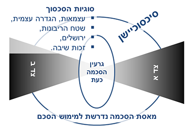 כך זה לא יכול להמשך