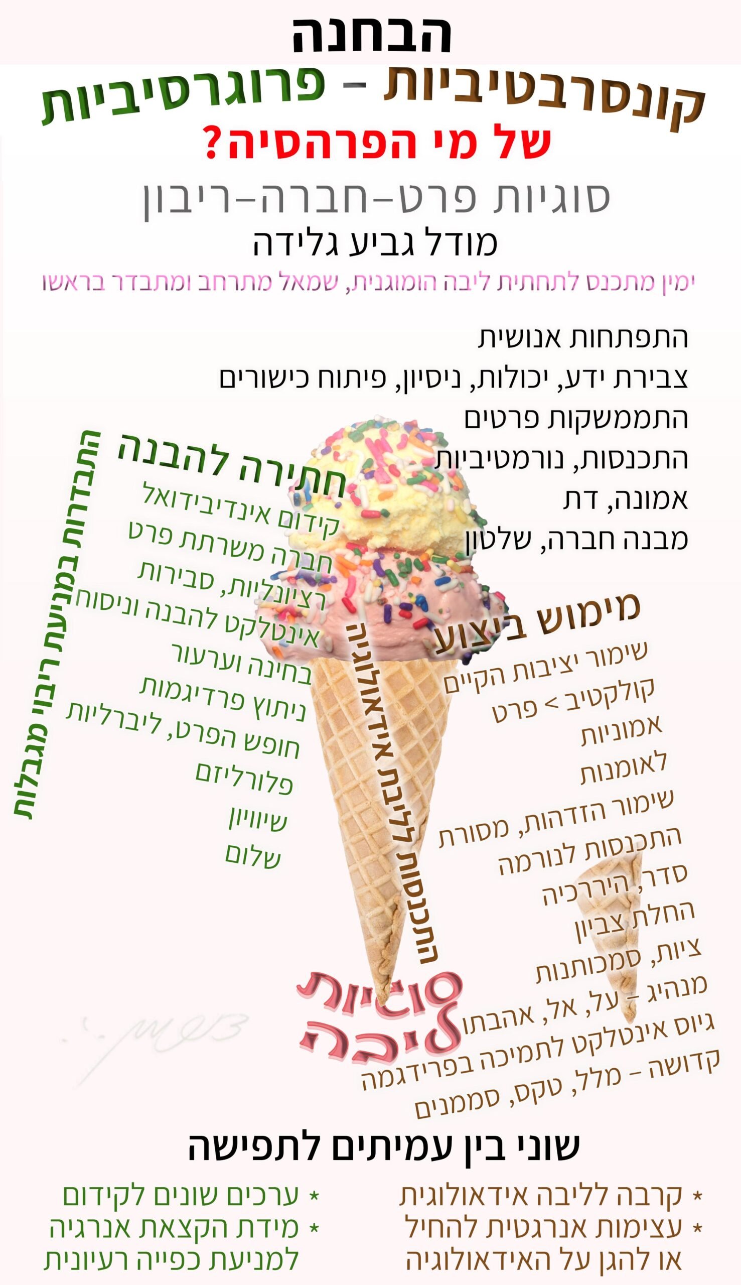 מודל גביע גלידה