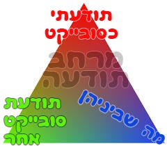 אחריות